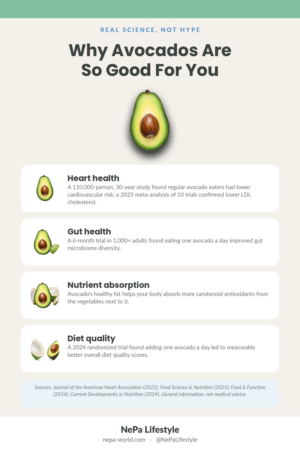 Why Avocados Are So Good For You — benefits infographic